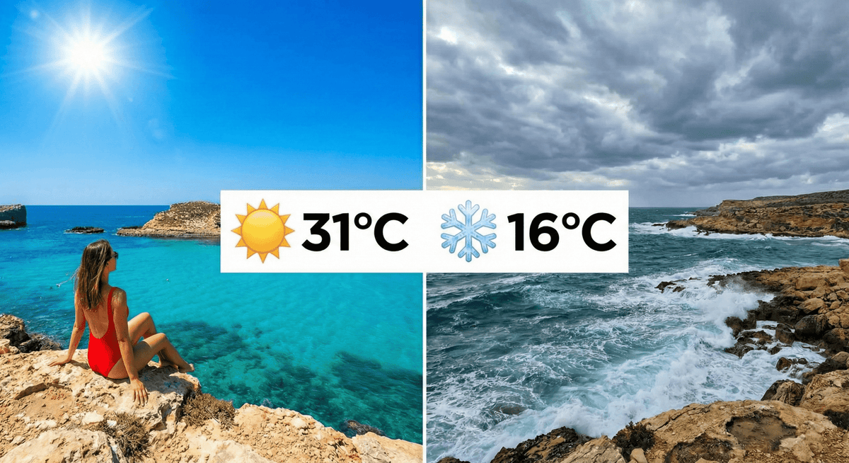 Météo à Malte : températures, climat et meilleure période (2026) - Malta Adventures